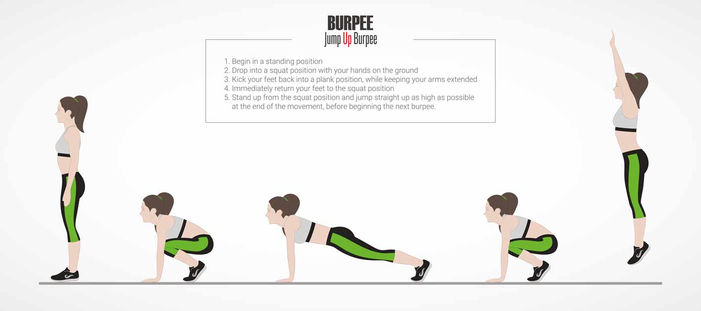 Burpee, El Ejercicio Más Efectivo Para Tener Un Abdomen Plano