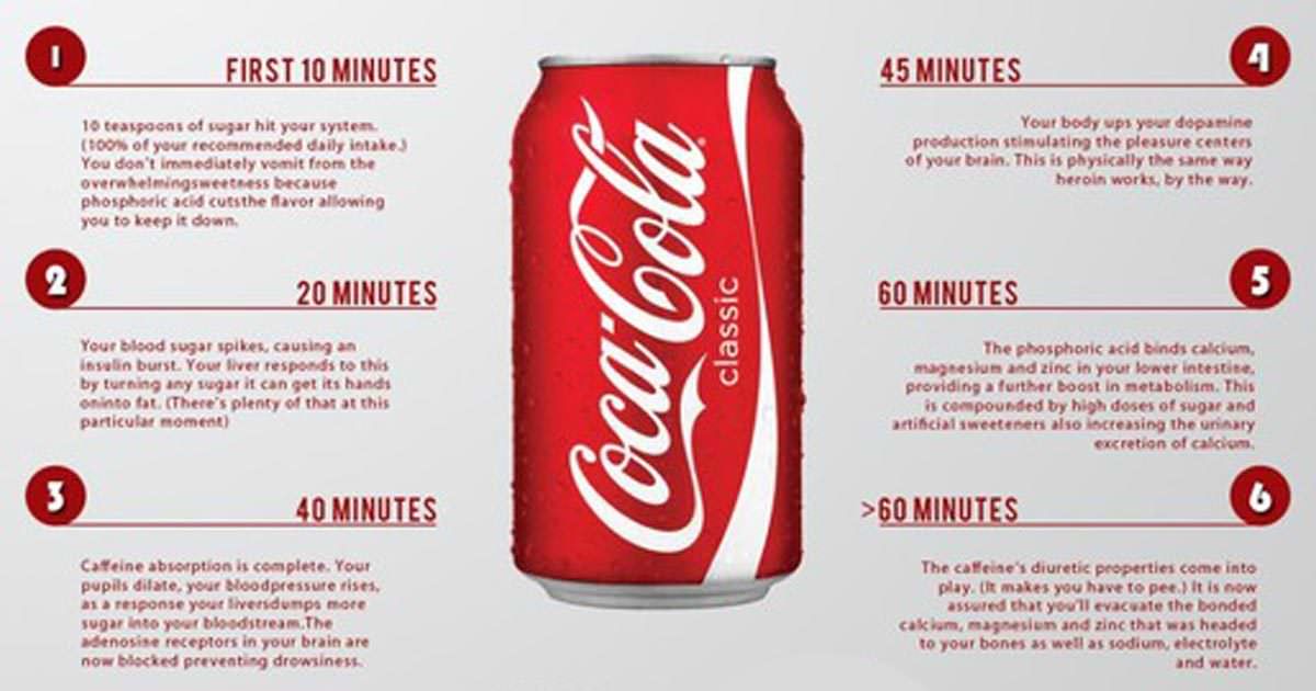 vad innehåller cola vad innehåller cola